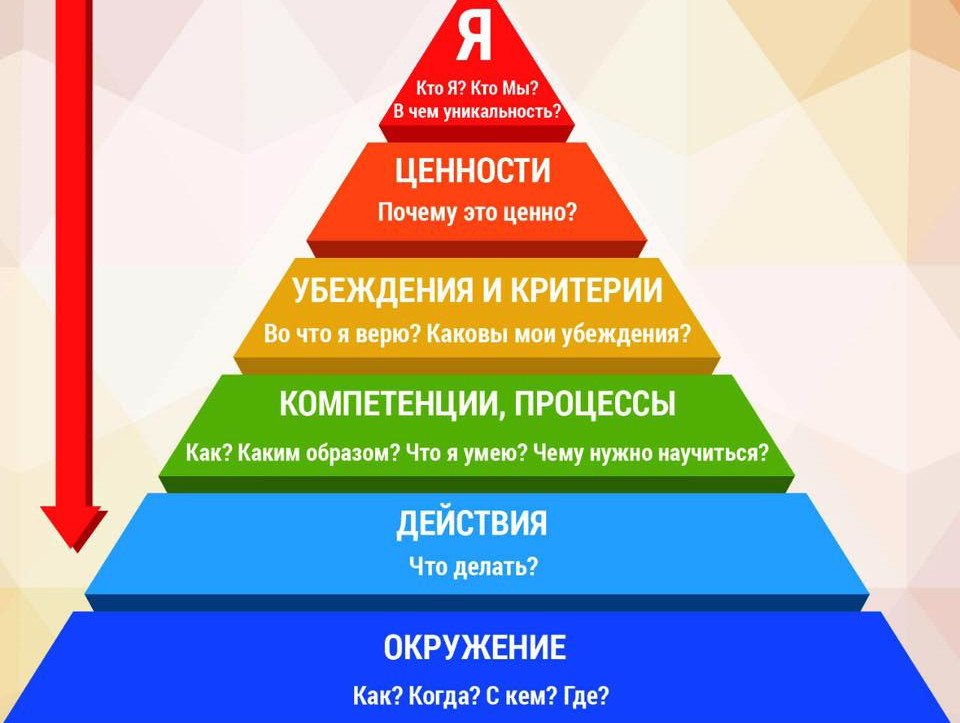 Пирамида_Дилтса